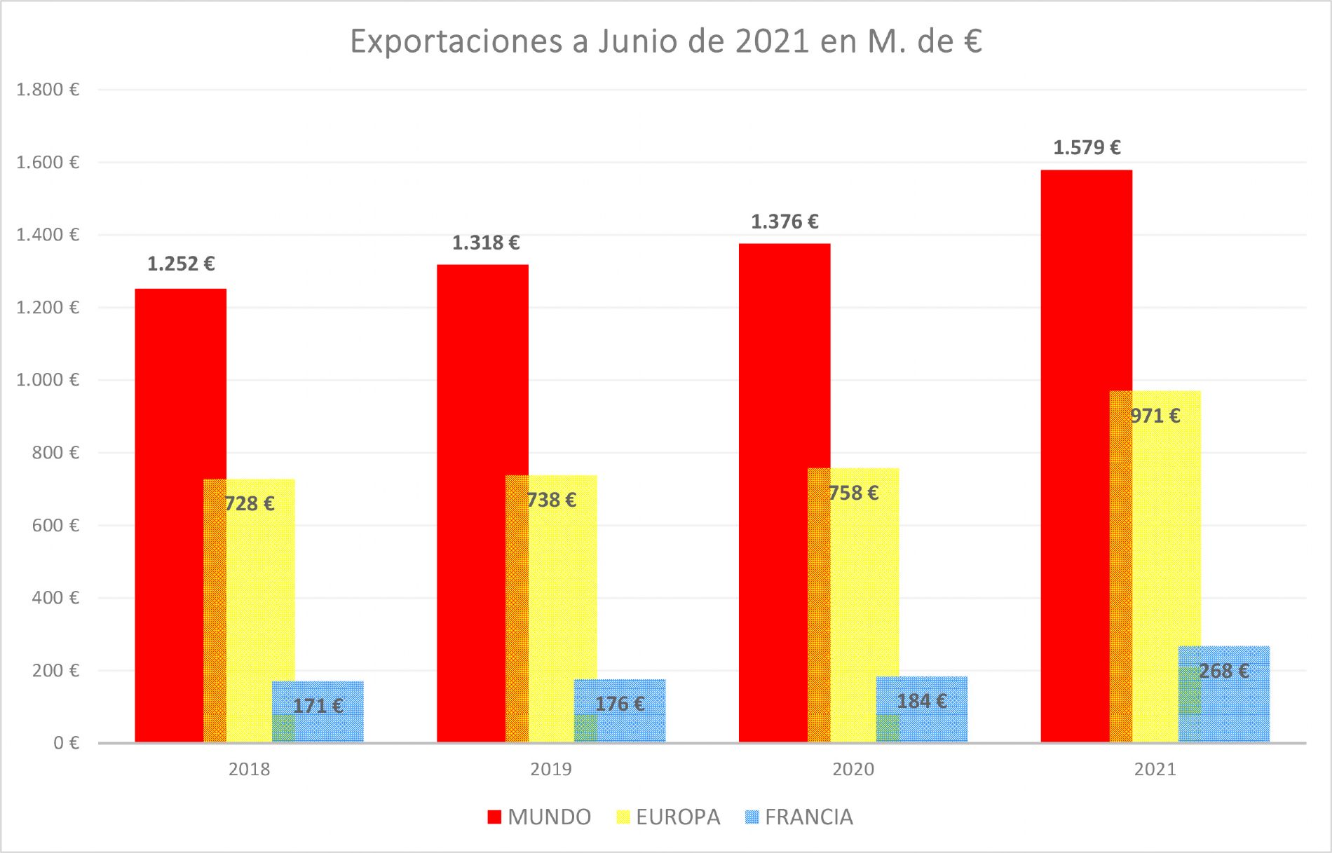 imagen principal noticia